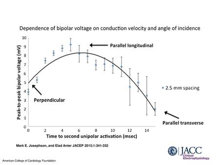 Mark E. Josephson, and Elad Anter JACEP 2015;1: