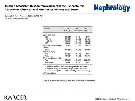 Thiazide-Associated Hyponatremia, Report of the Hyponatremia Registry: An Observational Multicenter International Study Burst et al. Am J Nephrol 2017;45:420-430.