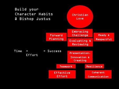 Build your Character Bishop Justus Time + Effort = Success