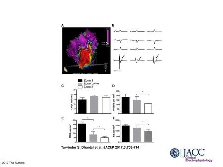 Tarvinder S. Dhanjal et al. JACEP 2017;3: