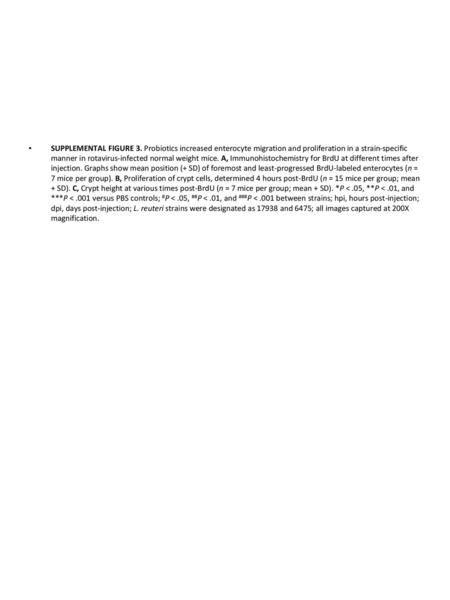 SUPPLEMENTAL FIGURE 3. Probiotics increased enterocyte migration and proliferation in a strain-specific manner in rotavirus-infected normal weight mice.