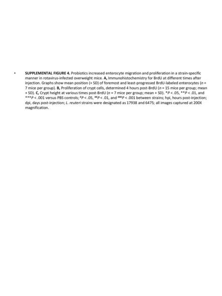 Supplemental Figure 4. Probiotics increased enterocyte migration and proliferation in a strain-specific manner in rotavirus-infected overweight mice. A,