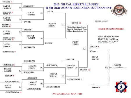 11 YR OLD 70 FOOT EAST AREA TOURNAMENT