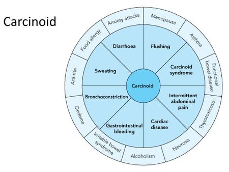 Carcinoid.