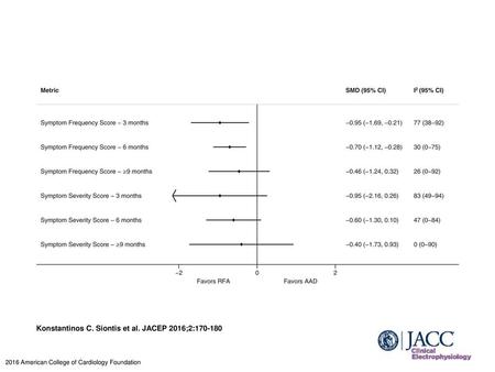 Konstantinos C. Siontis et al. JACEP 2016;2: