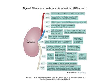 Figure 2 Milestones in paediatric acute kidney injury (AKI) research