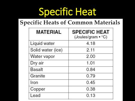 Specific Heat.