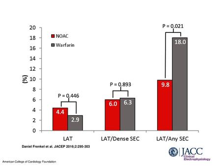 Daniel Frenkel et al. JACEP 2016;2: