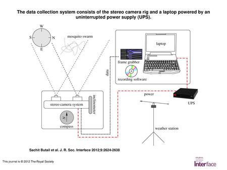 The data collection system consists of the stereo camera rig and a laptop powered by an uninterrupted power supply (UPS). The data collection system consists.