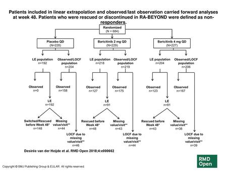 Patients included in linear extrapolation and observed/last observation carried forward analyses at week 48. Patients who were rescued or discontinued.