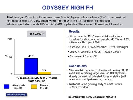 % decrease in LDL-C at 24 weeks from baseline