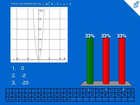 Find the local minimum value of {image} {applet}