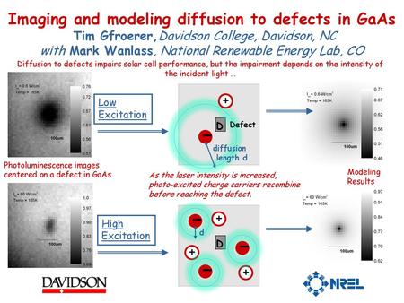 Imaging and modeling diffusion to defects in GaAs  Tim Gfroerer,Davidson College, Davidson, NC with Mark Wanlass, National Renewable Energy Lab, CO Diffusion.