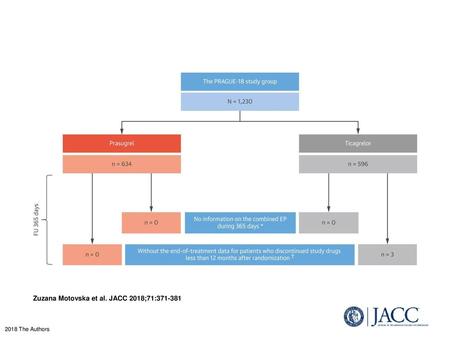 Zuzana Motovska et al. JACC 2018;71: