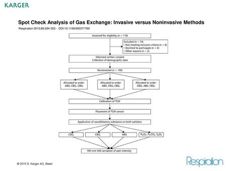 Spot Check Analysis of Gas Exchange: Invasive versus Noninvasive Methods Respiration 2015;89:294-303 - DOI:10.1159/000371769 Fig. 1. Study protocol. CBGl.