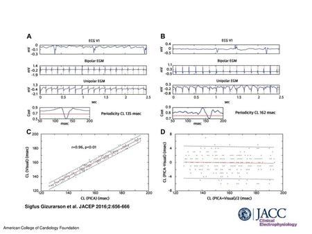 Sigfus Gizurarson et al. JACEP 2016;2: