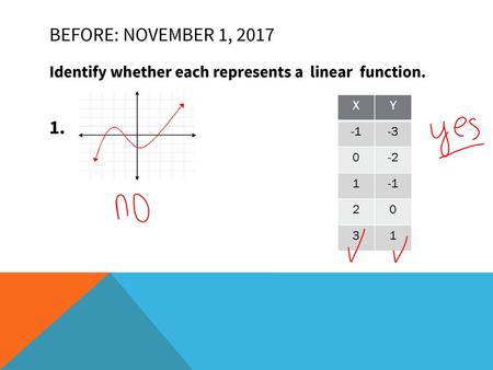 BEFORE: NOVEMBER 1, 2017 Identify whether each represents a linear function. 1.								 	2. X Y -1 -3 -2 1 2 3.