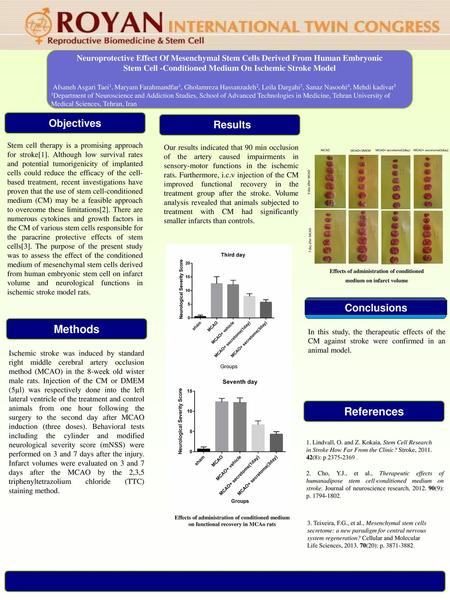 Methods References Objectives Results Conclusions