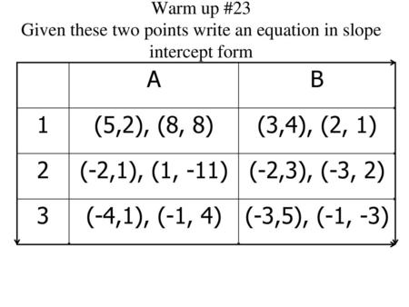 A B 1 (5,2), (8, 8) (3,4), (2, 1) 2 (-2,1), (1, -11) (-2,3), (-3, 2) 3