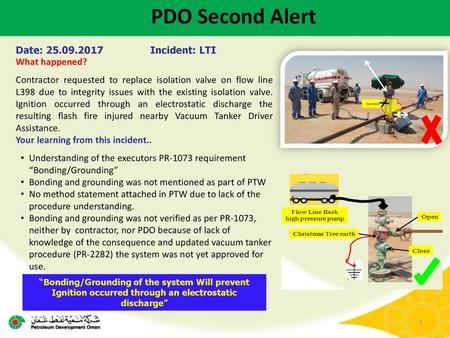 PDO Second Alert Date: Incident: LTI What happened?