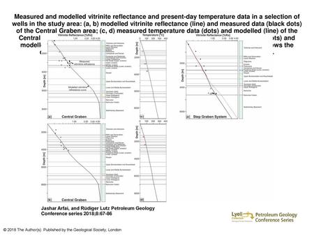 Measured and modelled vitrinite reflectance and present-day temperature data in a selection of wells in the study area: (a, b) modelled vitrinite reflectance.