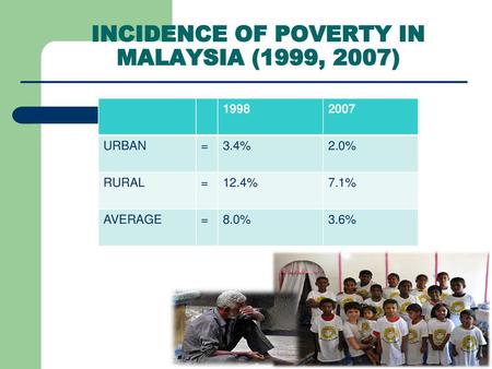 INCIDENCE OF POVERTY IN MALAYSIA (1999, 2007)