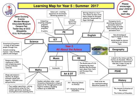 Learning Map for Year 5 : Summer 2017 Other Exciting Events: