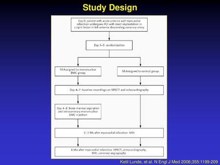 Study Design Ketil Lunde, et al. N Engl J Med 2006;355:1199-209.