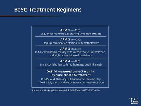 BeSt Study: Patient Characteristics Total Population Female				67% Male % Age (years) Duration of symptoms (weeks)		23 Time diagnosis.