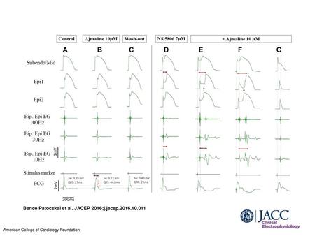 Bence Patocskai et al. JACEP 2016;j.jacep