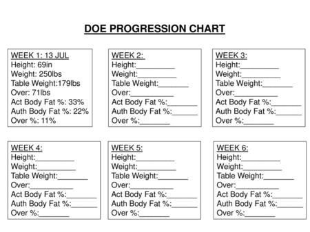 DOE PROGRESSION CHART WEEK 1: 13 JUL Height: 69in Weight: 250lbs