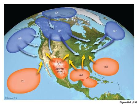 Figure11.2 Air mass source regions and their paths.