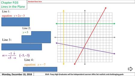 Chapter P.03 Lines in the Plane Monday, December 10, 2018
