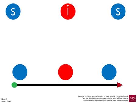 s i s Stage B: Set the Stage