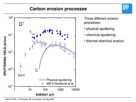 Carbon erosion processes