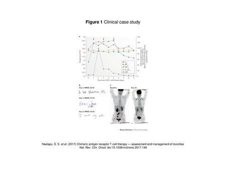 Figure 1 Clinical case study