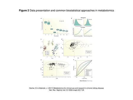 Nat. Rev. Nephrol. doi: /nrneph