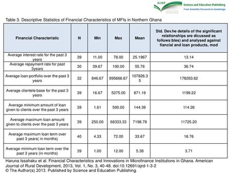 Financial Characteristic