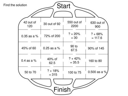 Start Finish Find the solution 42 out of out of 2200