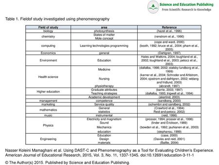 Table 1. Fieldof study investigated using phenomenography