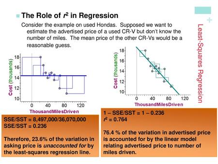 Least-Squares Regression