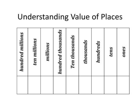 Understanding Value of Places