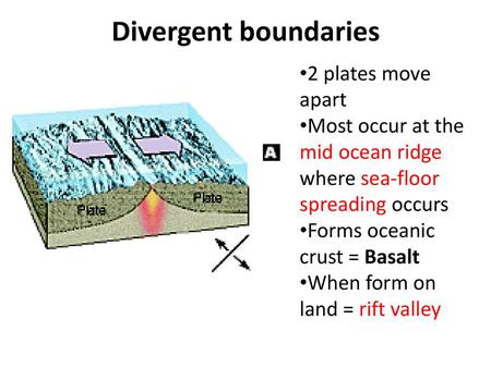 Divergent boundaries 2 plates move apart