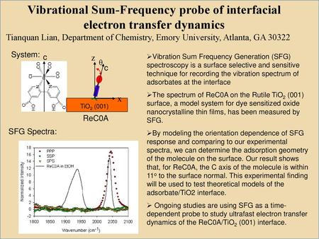 Vibrational Sum-Frequency probe of interfacial electron transfer dynamics Tianquan Lian, Department of Chemistry, Emory University, Atlanta, GA 30322 System: