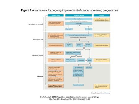 Nat. Rev. Clin. Oncol. doi: /nrclinonc