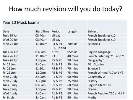 How much revision will you do today?