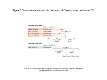 Nat. Rev. Cardiol. doi: /nrcardio