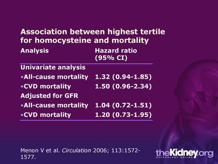 Association between highest tertile for homocysteine and mortality