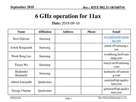 6 GHz operation for 11ax Date: Name Affiliation Address