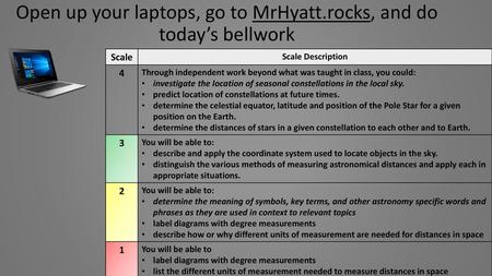 Open up your laptops, go to MrHyatt.rocks, and do today’s bellwork